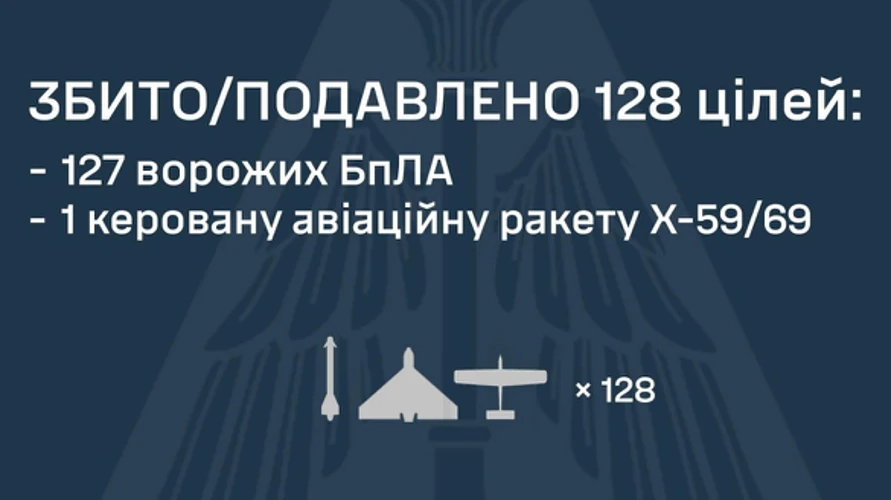 Робота української протиповітряної оборони під час комбінованого ракетно-дронового удару